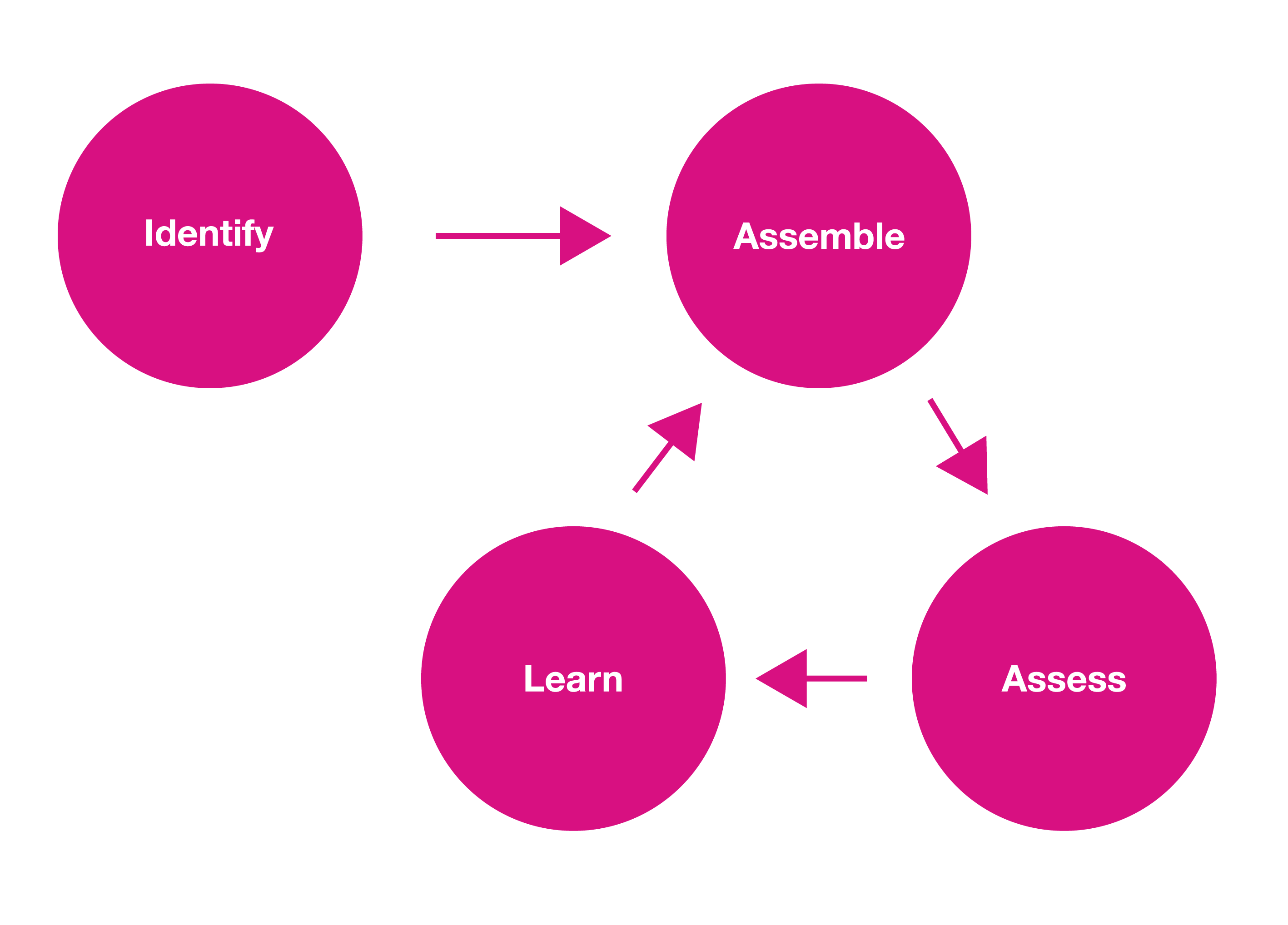 4-Steps-Design-Thinking