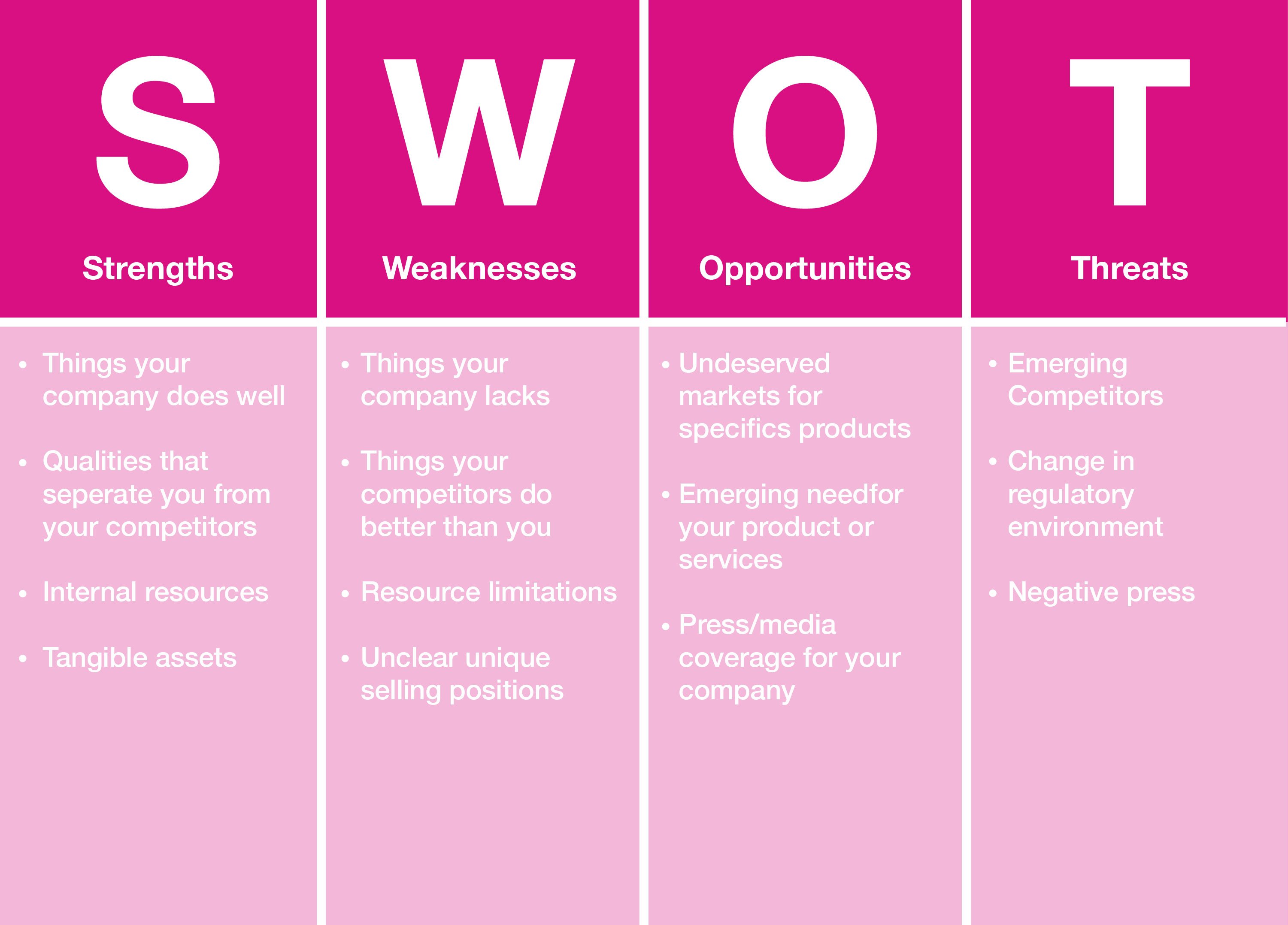 SWOT-Matrix-Design-Thinking