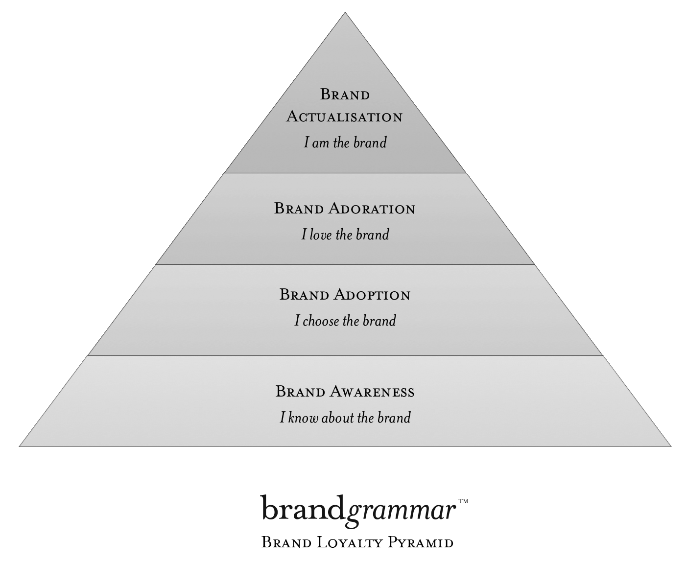 brandgrammar_brand_loyalty_pyramid-2