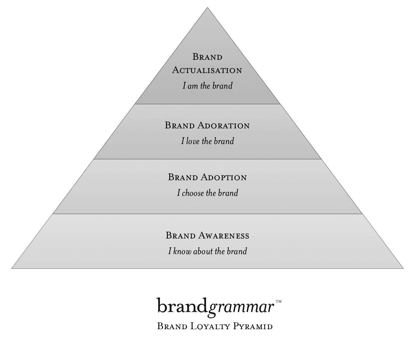 Does Your Brand Speak the New Symbolic Language of Brandsperanto